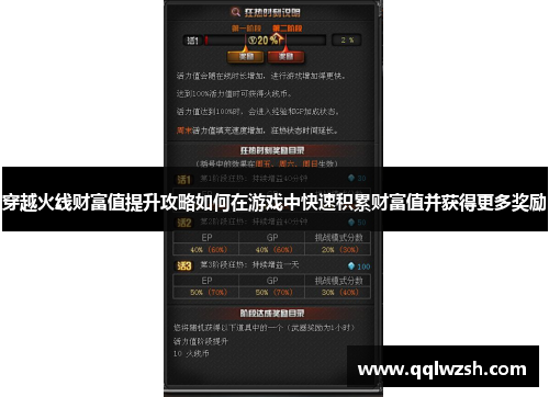 穿越火线财富值提升攻略如何在游戏中快速积累财富值并获得更多奖励